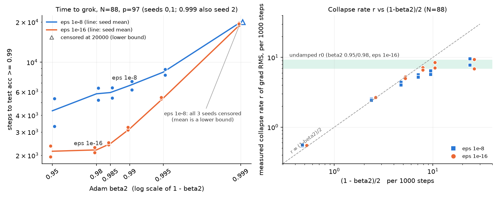 beta2 sweep